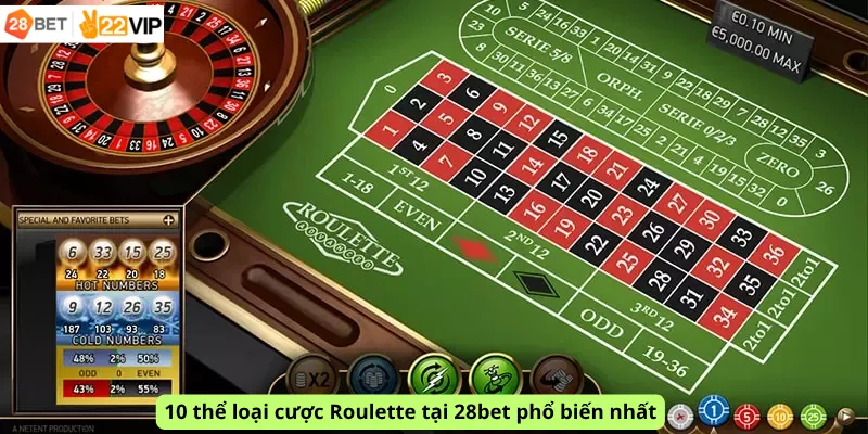 10 thể loại cược Roulette tại 28bet phổ biến nhất